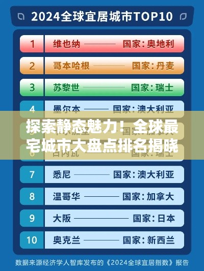 探索静态魅力!全球最宅城市大盘点排名揭晓