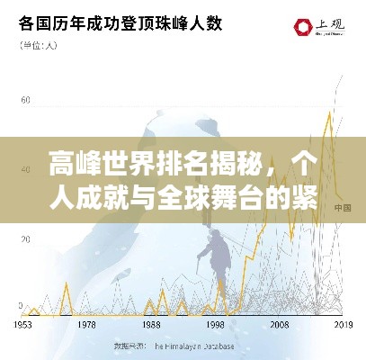 高峰世界排名揭秘，个人成就与全球舞台的紧密关联！