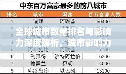 全球城市数量排名与影响力深度解析,城市影响力背后的秘密