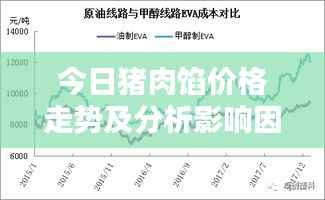 今日猪肉馅价格走势及分析影响因素
